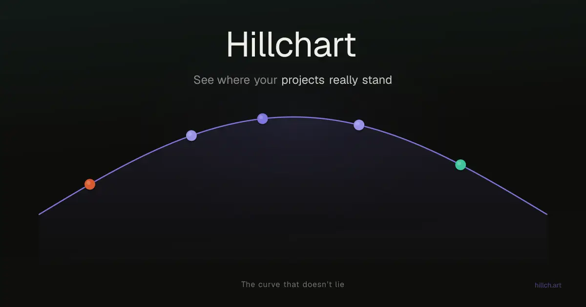 Hillchart image number 01