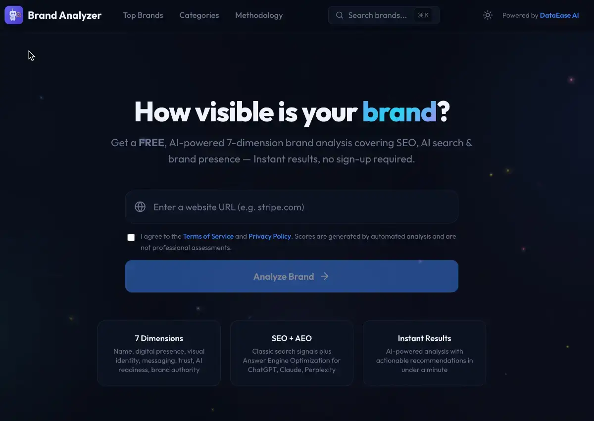 Brand-analyzer image number 01