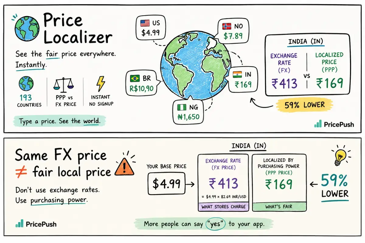 Price Localizer image number 21