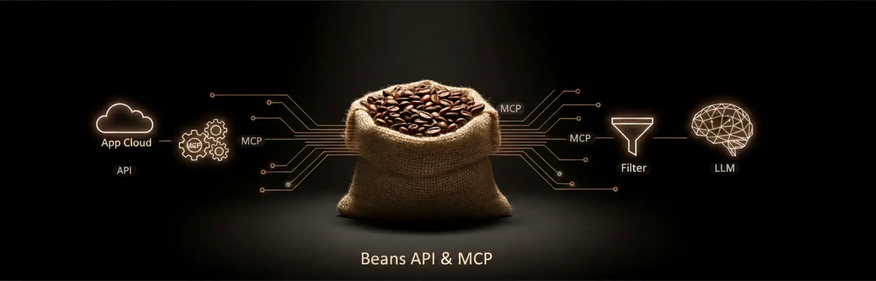 Beans product image