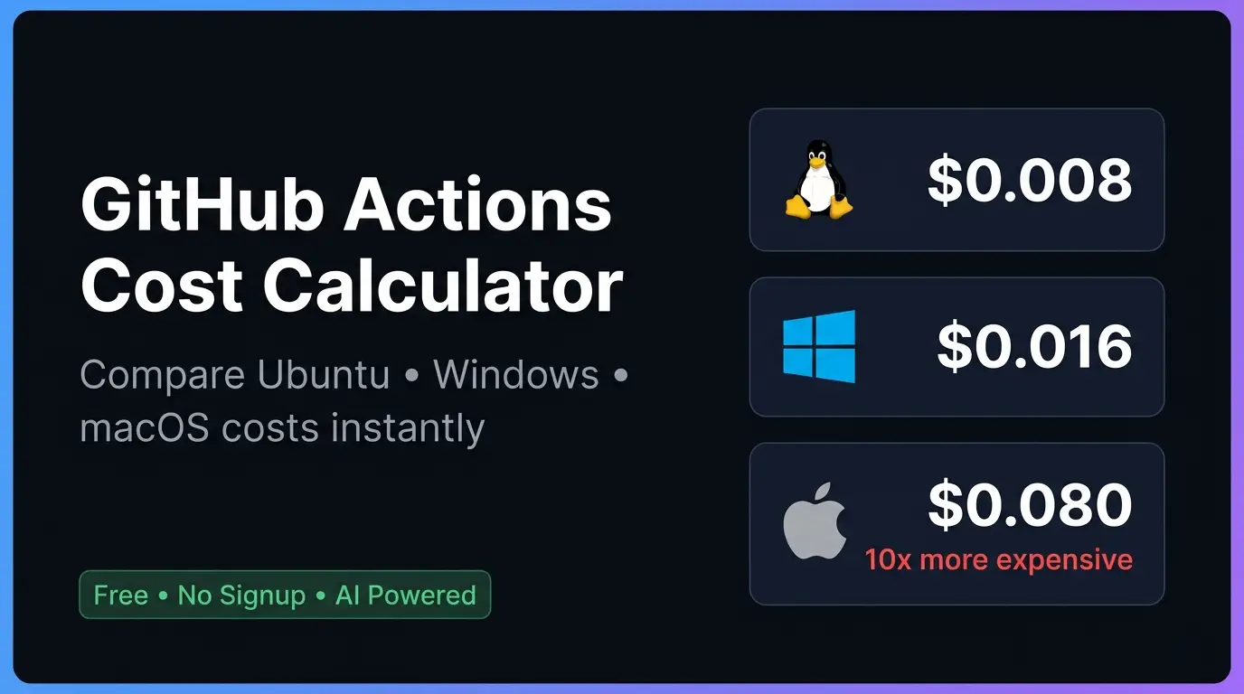 GitHub Actions Cost Calculator product image